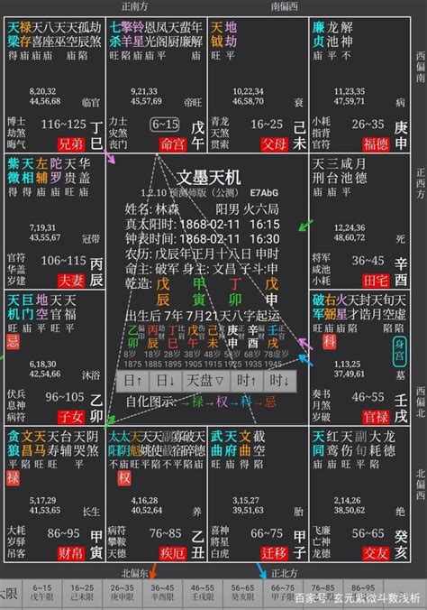 紫薇命盘解读图文_紫薇命盘免费测算解读,第23张